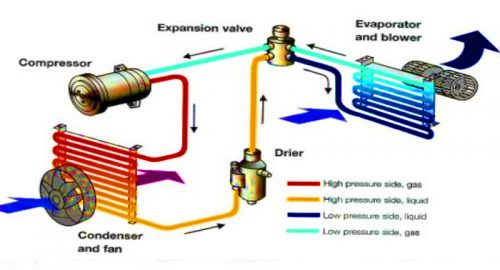 اجزای داخلی کولر گازی