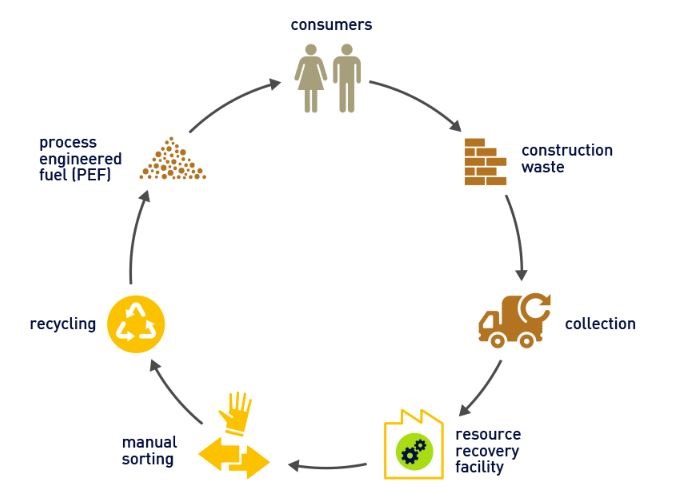 construction_and_demolition_waste_recycling_SUEZ_infographics