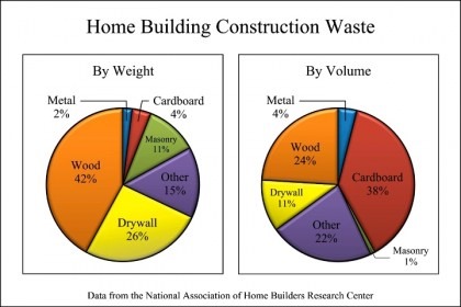 construction_waste_charts