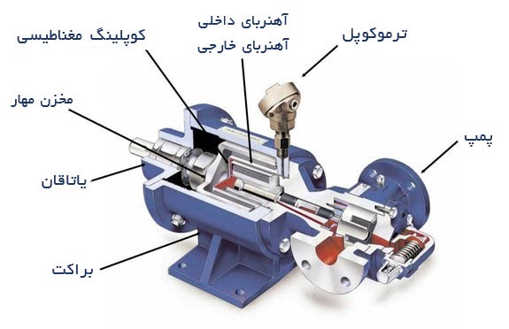 اجزای پمپ آب