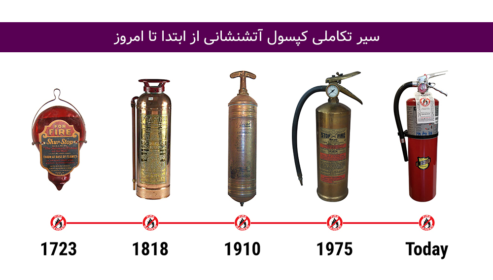 کپسول آتش نشانی