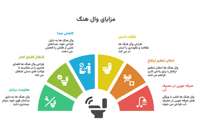 مزیت استفاده از وال هنگ