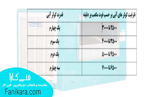 خرید بهترین موتور کولر آبی با ظرفیت مناسب