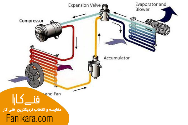 مداوم کار کردن کولر گازی باعث برفک زدن کولر می شود