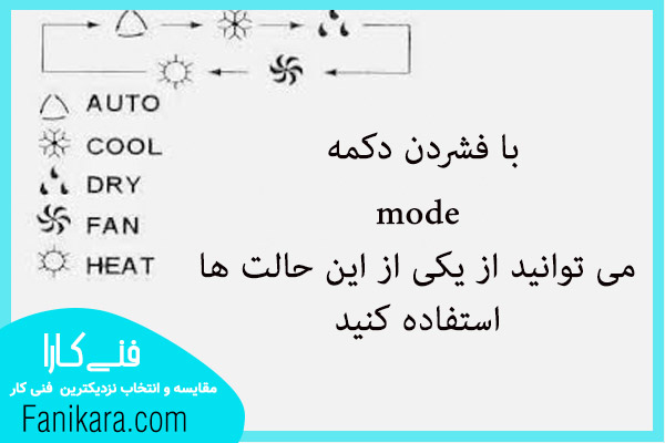 دکمه تنظیم حالت کولر گازی