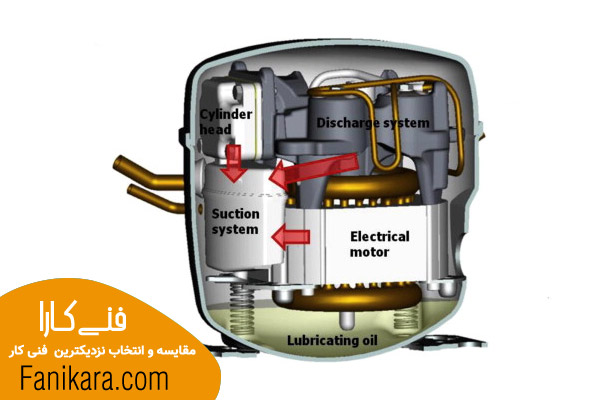 مزایای انواع کمپرسور پیستونی