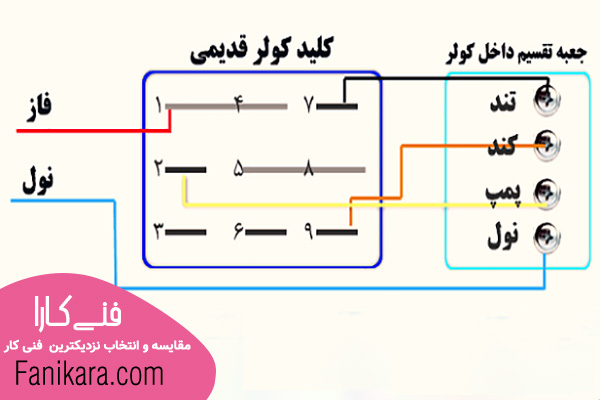سیم کشی کولر آبی طبق رنگ بندی