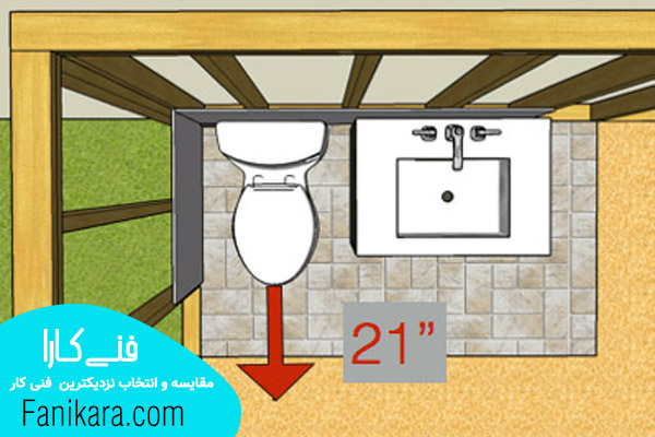 بررسی فضای کافی برای نصب توالت فرنگی