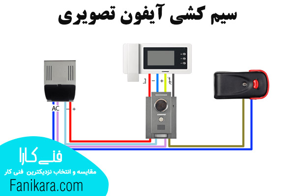 سیم کشی آیفون تصویری