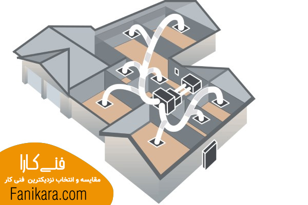 نکات مهم در نصب اسپلیت