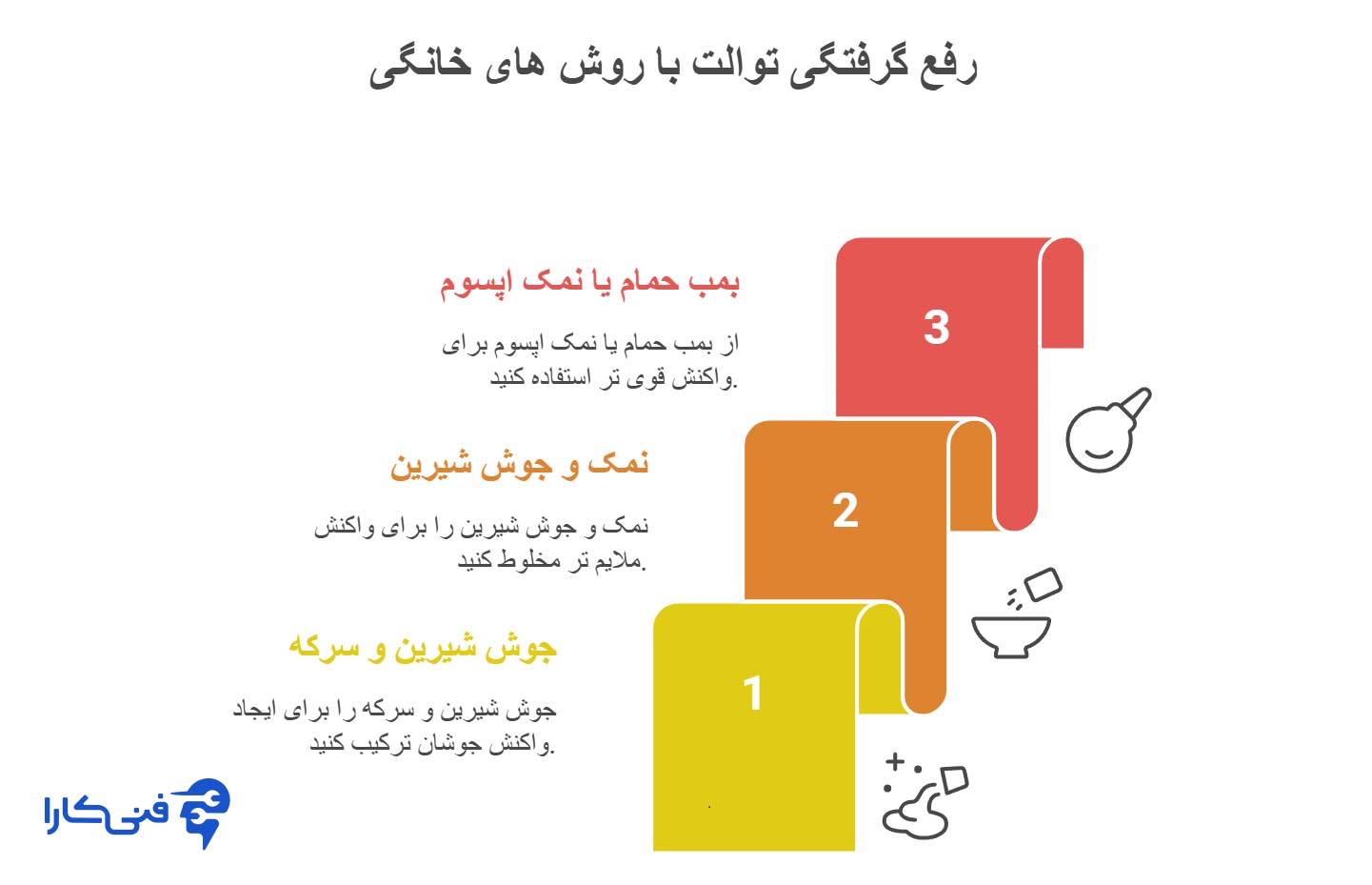 روش های خانگی رفع گرفتگی توالت