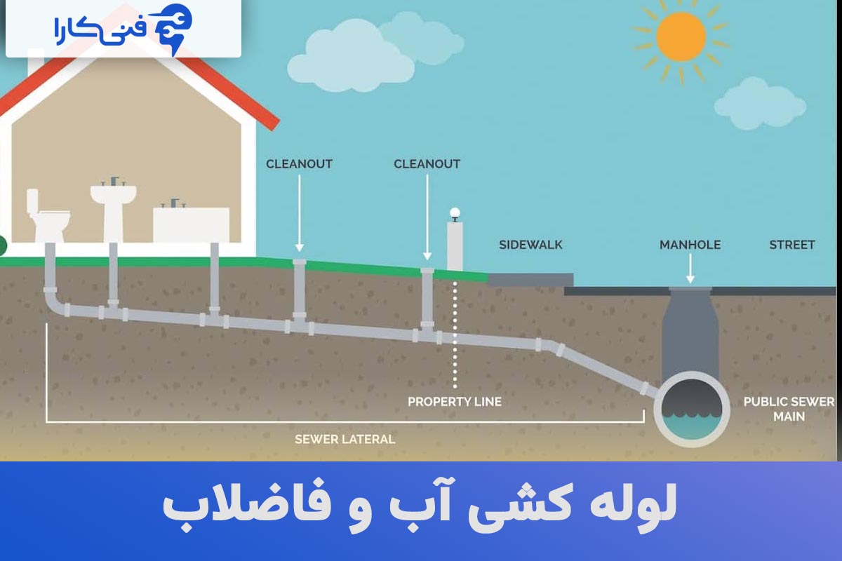 لوله کشی آب و فاضلاب