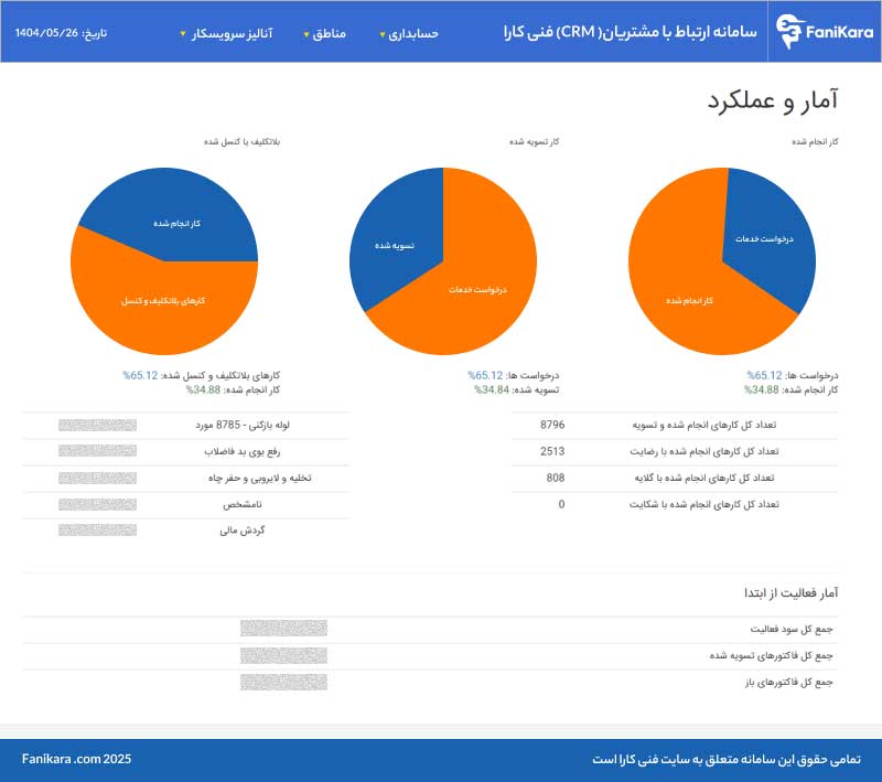 سامانه رضایت مشتریان CRM لوله بازکنی فنی کارا