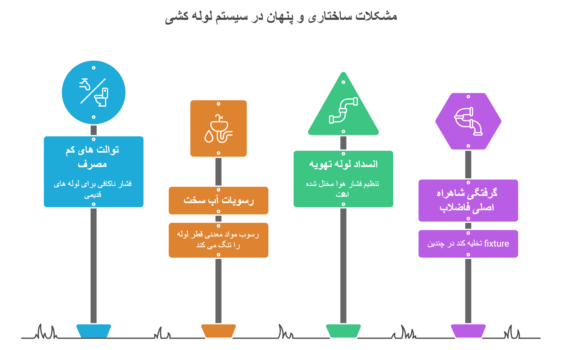 علت گرفتگی توالت فرنگی با مدفوع