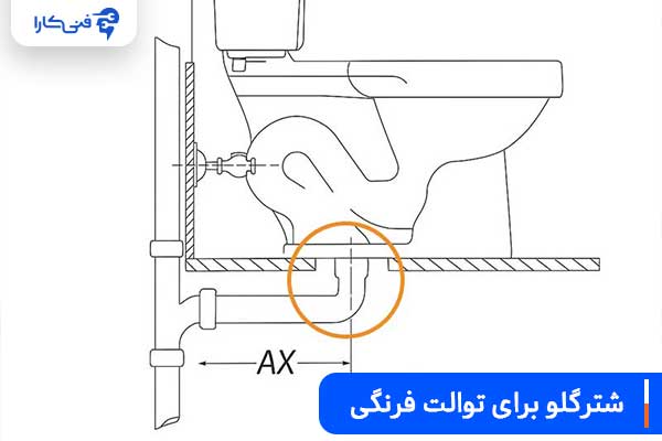 شترگلو-برای-توالت-فرنگی