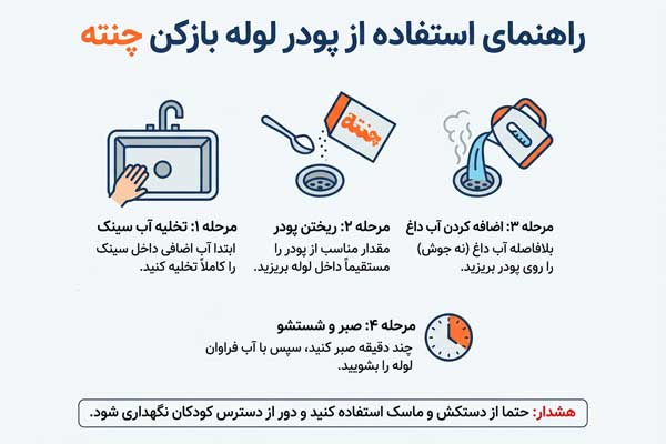 راهنمای استفاده از پودر چنته