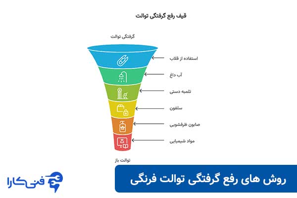 روش-های-رفع-گرفتگی-توالت-فرنگی-با-دستمال-کاغذی