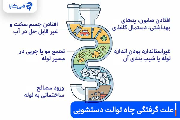 علت-گرفتگی-چاه-توالت-دستشویی