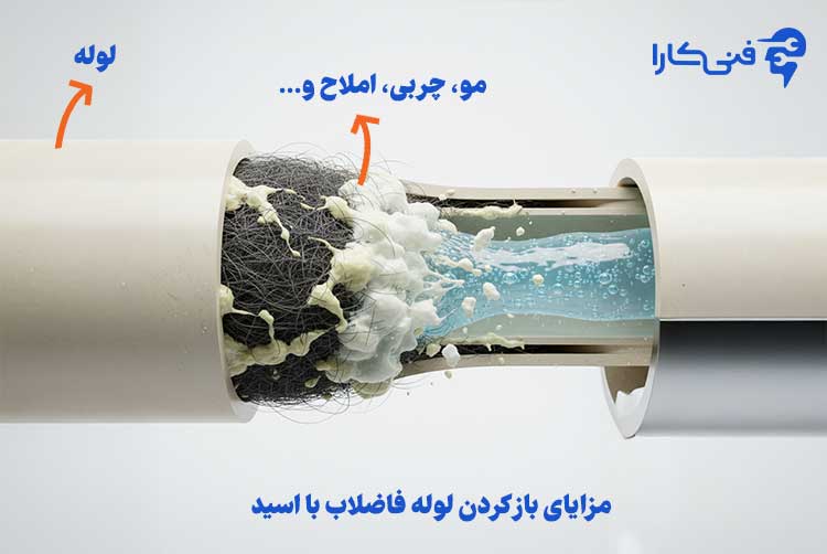 عکس-چهارم-مزایای-باز-کردن-لوله-فاضلاب-با-اسید