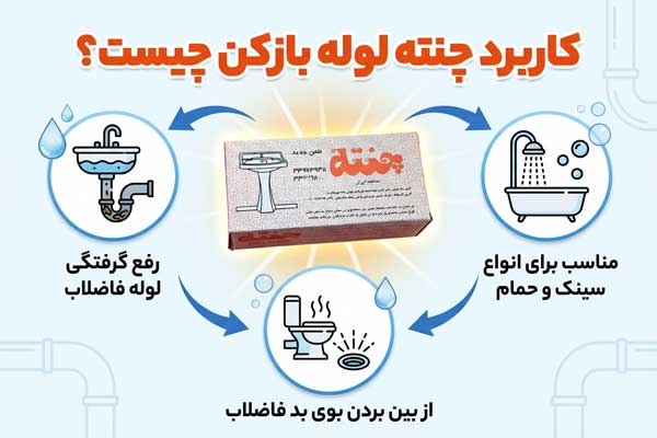 کاربرد چنته لوله بازکن