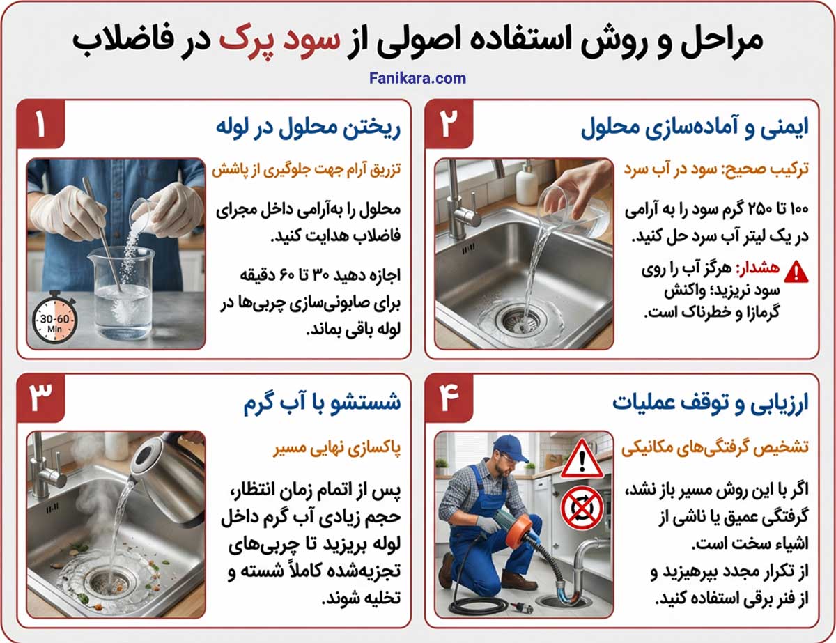 روش استفاده از سود پرک برای تخلیه لوله‌های فاضلاب